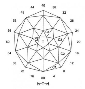 Spike: Faceting Design Diagram