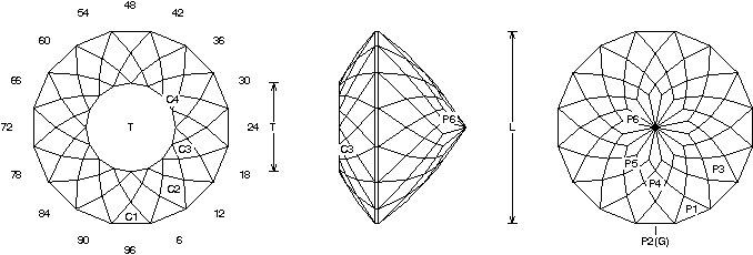 Online Faceting Designs & Diagrams: Gram Portuguese