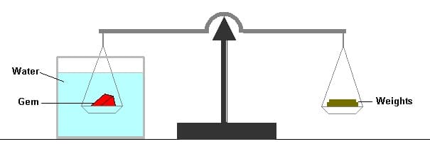 Specific Gravity Testing Part 2: Using a Balance Scale or a Hanneman Specific Gravity Scale