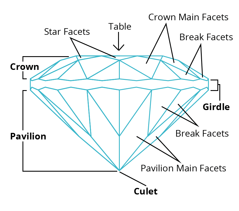 A Glossary of Gemstone Faceting Terms for Students