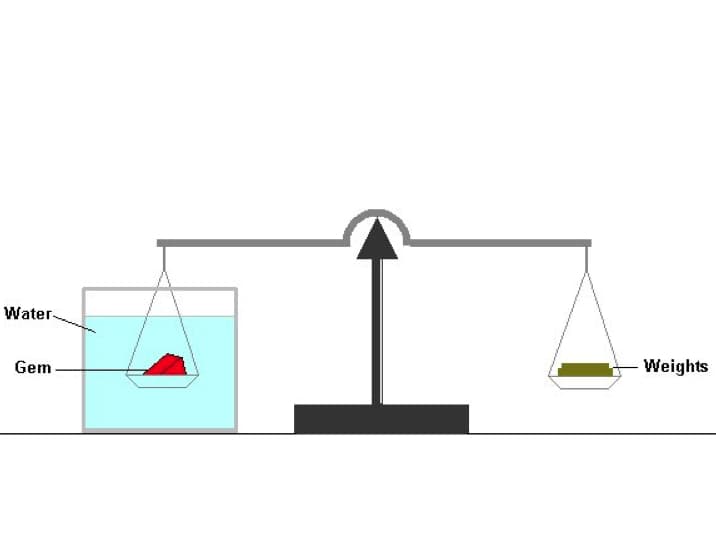 Specific Gravity Testing Part 2: Using a Balance Scale or a Hanneman Specific Gravity Scale