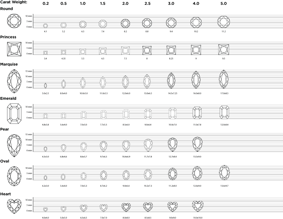 Standard Gem Sizes Chart