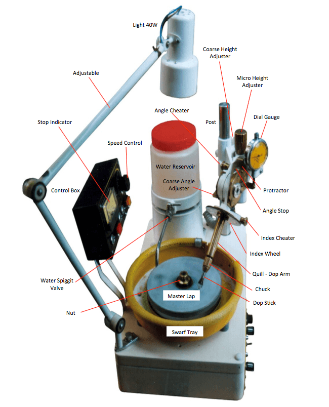 Faceting Made Easy, Part 2: Faceting Machines and Equipment