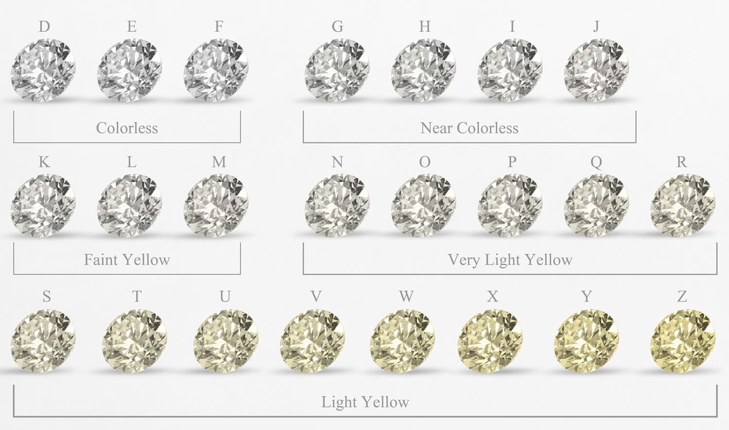 diamond color chart