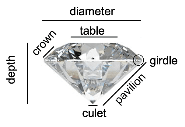 Diamond Measurements: What You Should Know Before You Buy